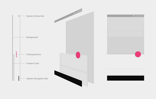 Material Design: hojas en el mismo plano