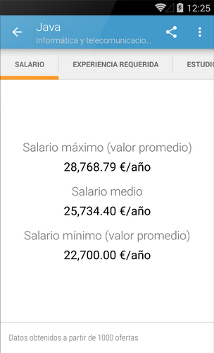 Salarios en Trending Jobs